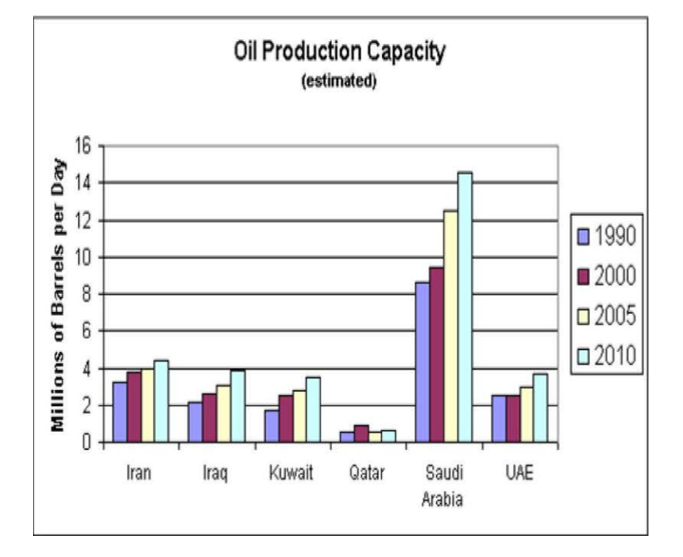 bar graph