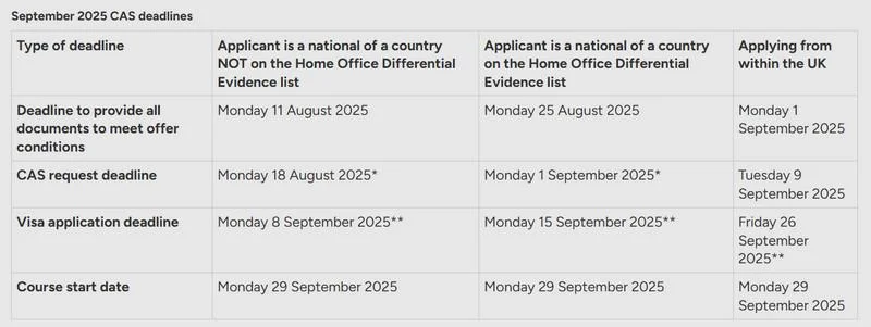 University of Brighton CAS requirement