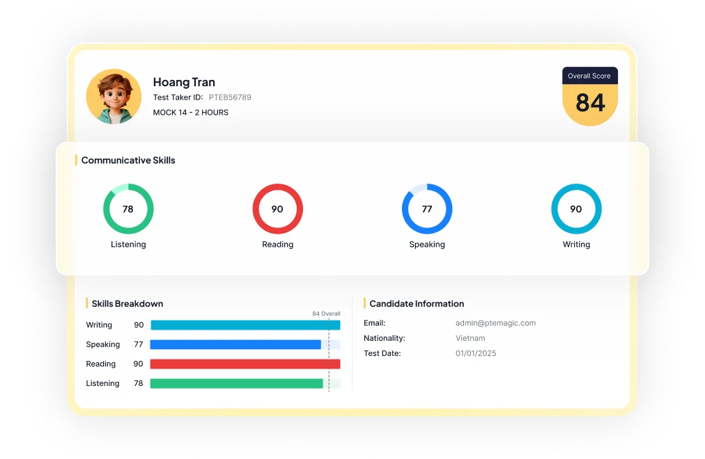 PTE MAGIC platform overview dashboard showing scores for Listening, Reading, Speaking