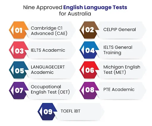 Nine approved English language tests for Australia immigration including IELTS, PTE, CAE, OET, TOEFL