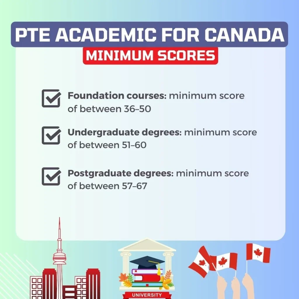 PTE Academic score requirement for Canadian study visa