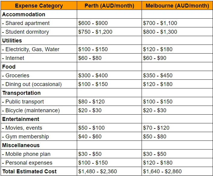 Student accommodation Australia price comparison on website