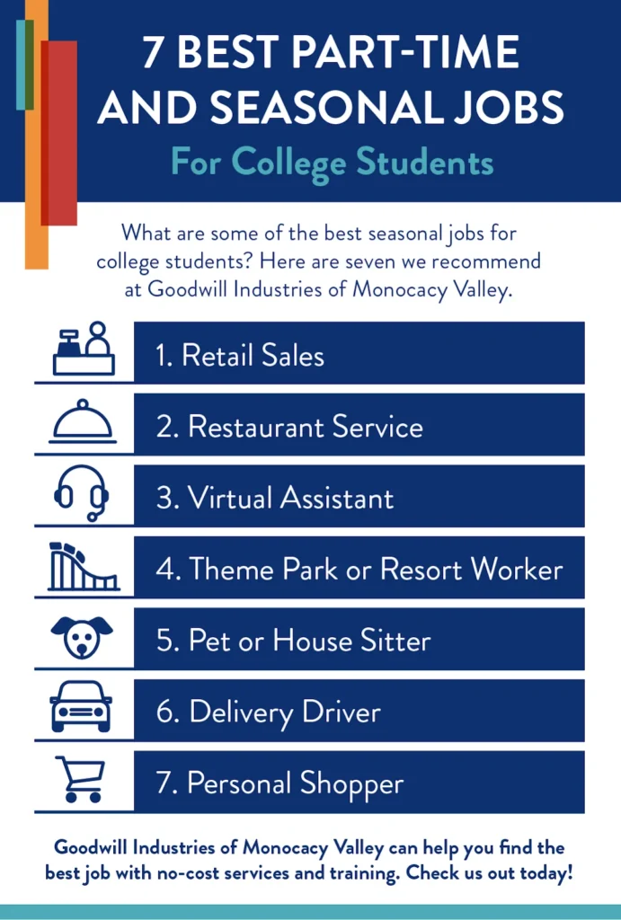 Infographic listing common part-time and seasonal student jobs