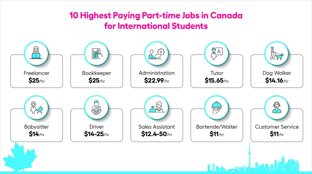 Table of the highest-paying jobs in Canada in 2025