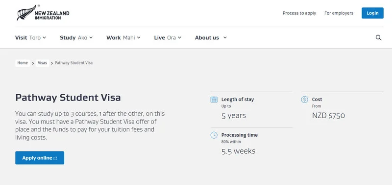 Source: Immigration New Zealand