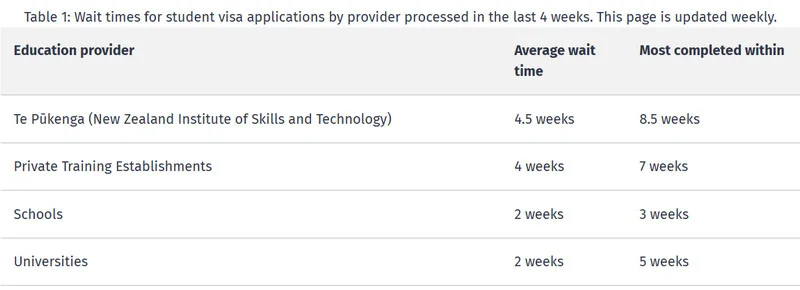Source: Immigration New Zealand